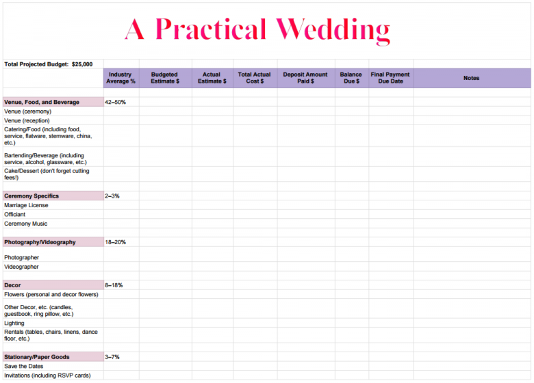 Wedding Budget Chart Sample