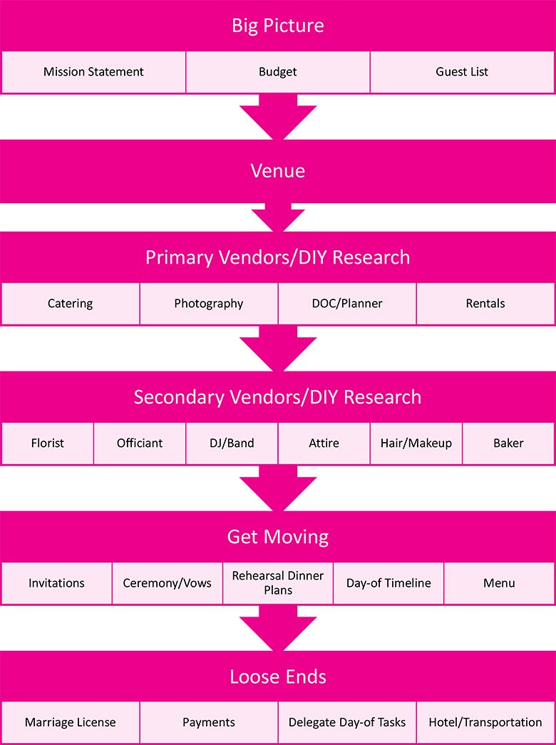 Students Life Essay Essay On Planning Essay On Planning A Wedding Writinggroup Web Fc Essay On Planning A Wedding Agricultural Revolution Essays also Climate Change Essays Essay On Curriculum Hidden Curriculum Essay Essay On Planning Essay Essays About Patriotism
