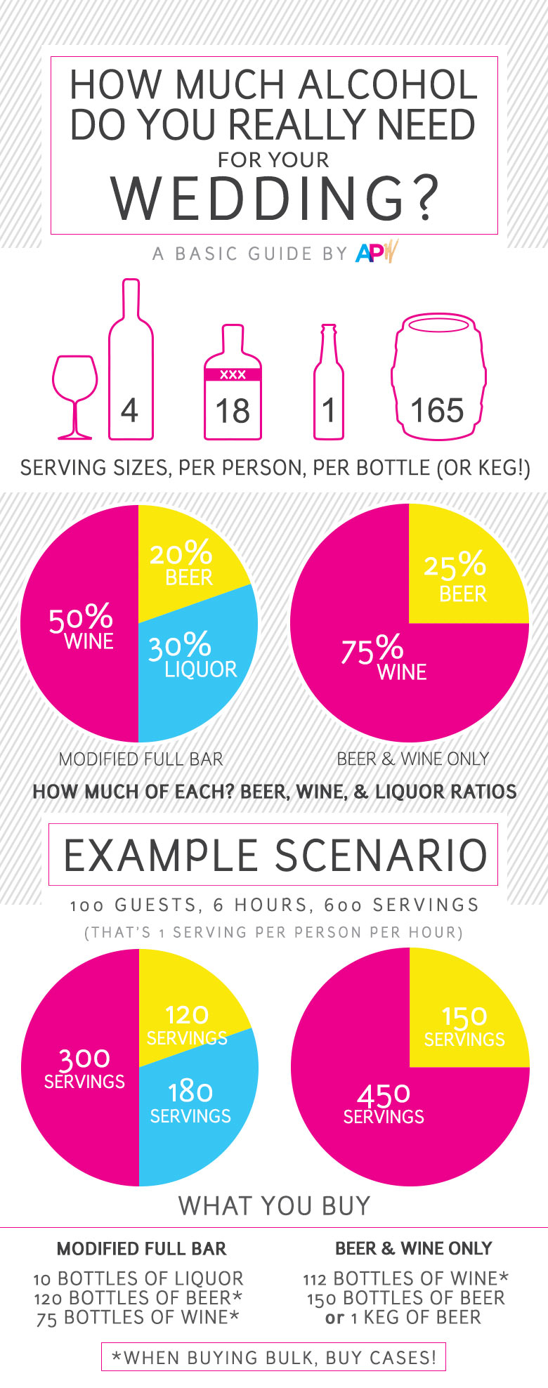Alcohol Pour Count Chart