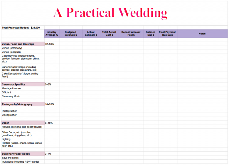 apw wedding budget spreadsheet