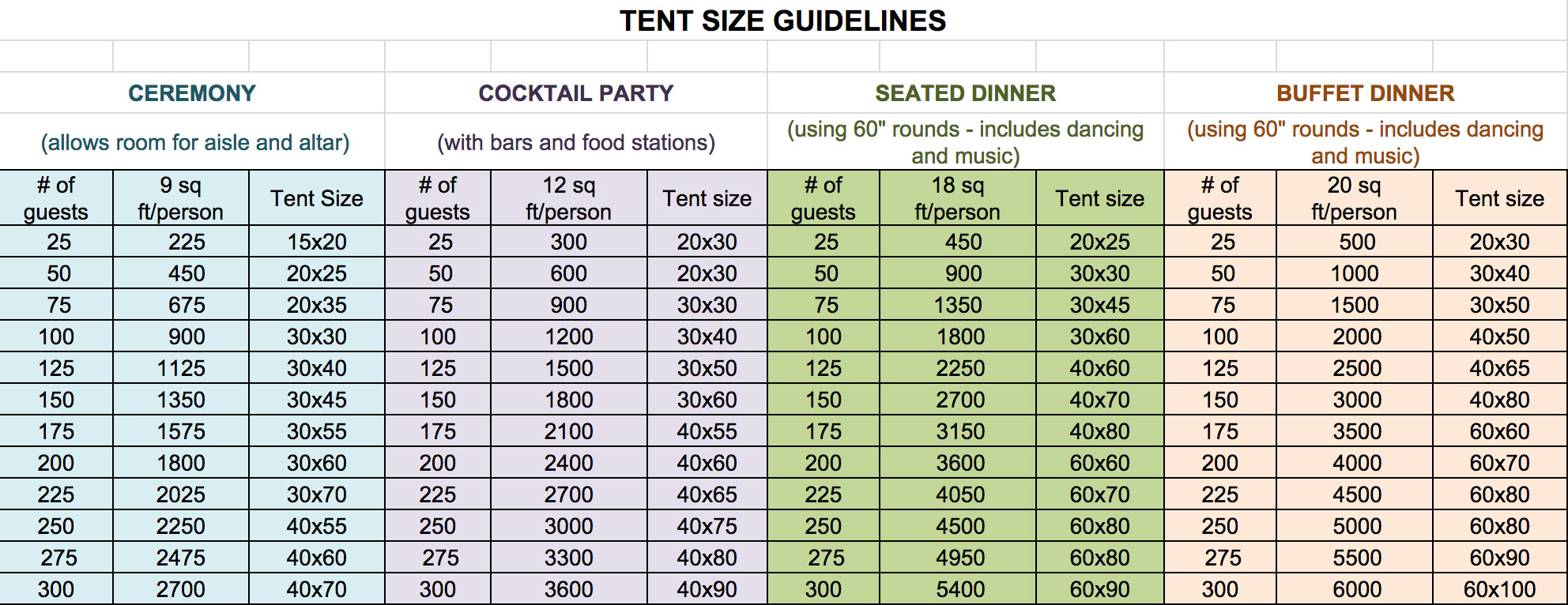 How To Rent A Wedding Tent (Plus Prices) A Practical Wedding