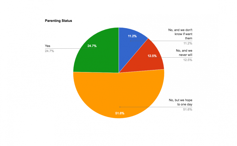 average sex per week married