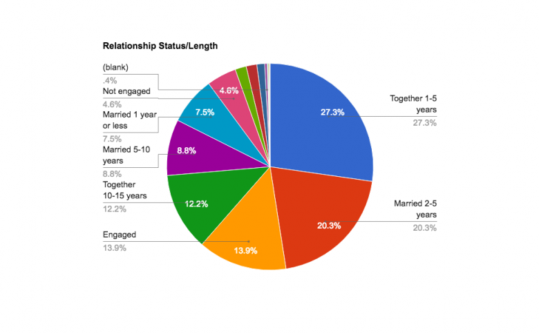 average sex for married couples